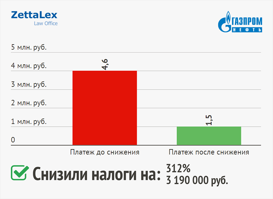 Снижение кадастровой стоимости