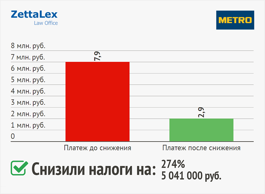 Снижение кадастровой стоимости