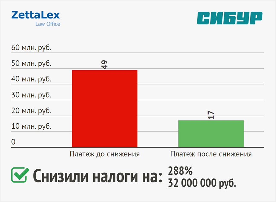 Снижение кадастровой стоимости